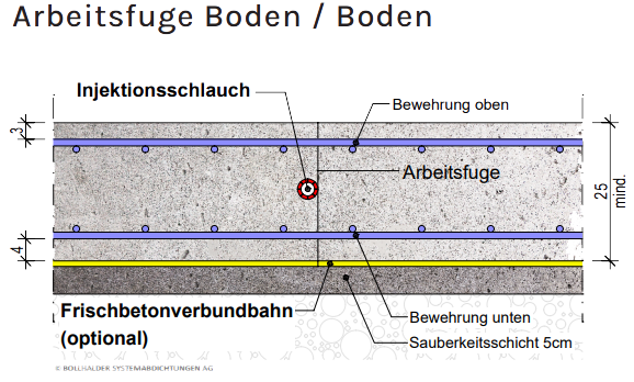 injektionsschlauch1