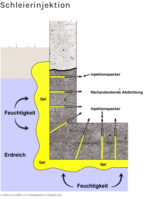 Injektionsverfahren2