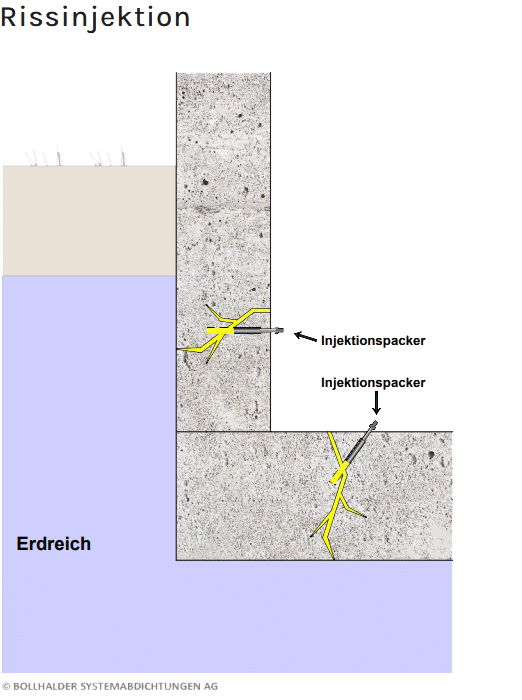 Injektionsverfahren4