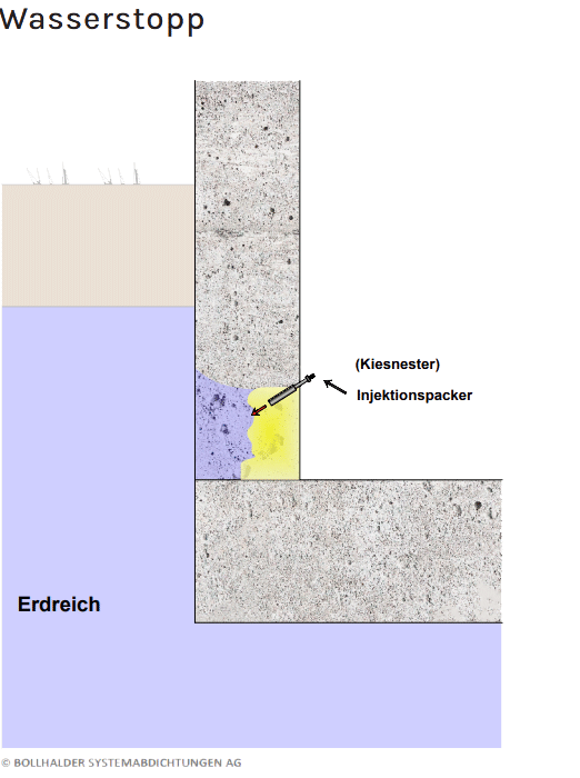 Injektionsverfahren5