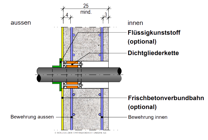 dichtgliederketten3