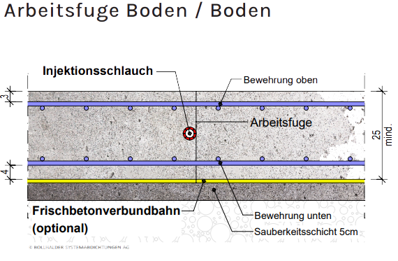 frischbetonverbundbahn12
