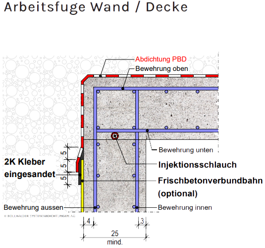 frischbetonverbundbahn13