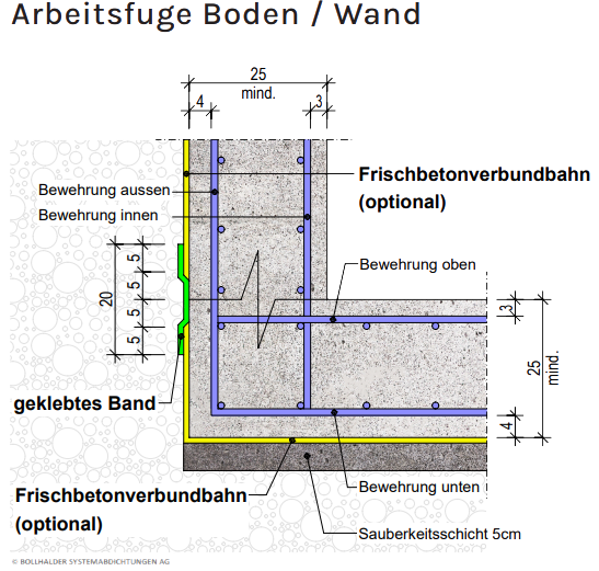 frischbetonverbundbahn14