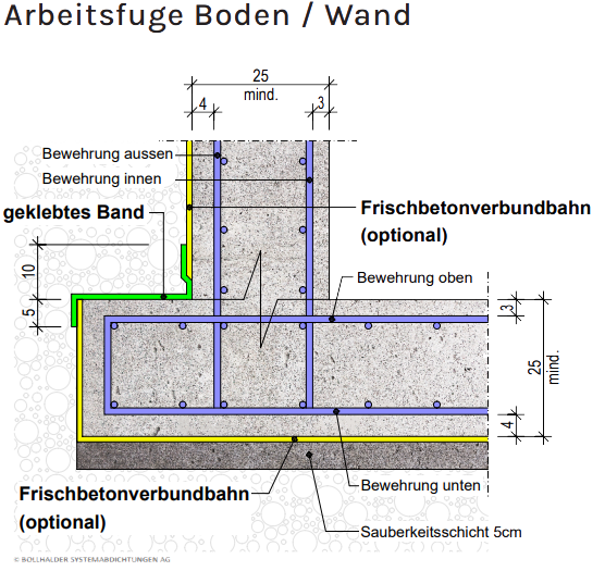 frischbetonverbundbahn15