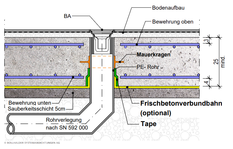 mauergragen1