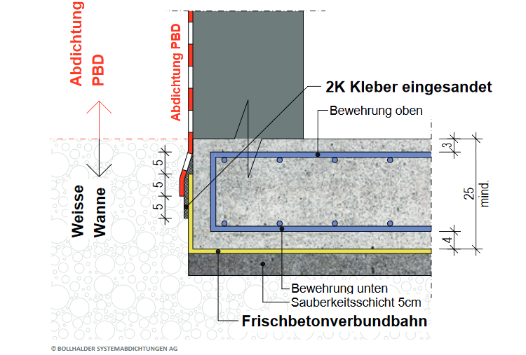 WeisseWanneRegeldetails2