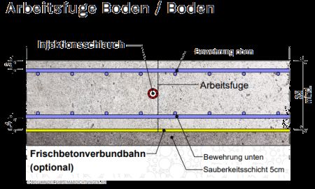 injektionsschlauch1