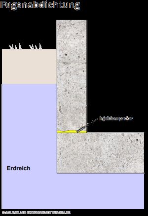 Injektionsverfahren1